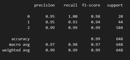 Lane Departure Warning System